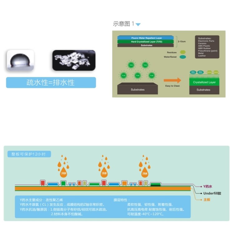 高分子纳米防水材料