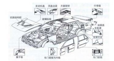 PUR热熔胶AM-6199 在新能源汽车行业上的应用(图3)